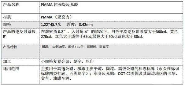 工程級反光膜四類